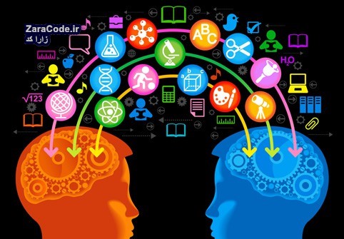 مهمترین عوامل موفقیت در سئو وب سایت :