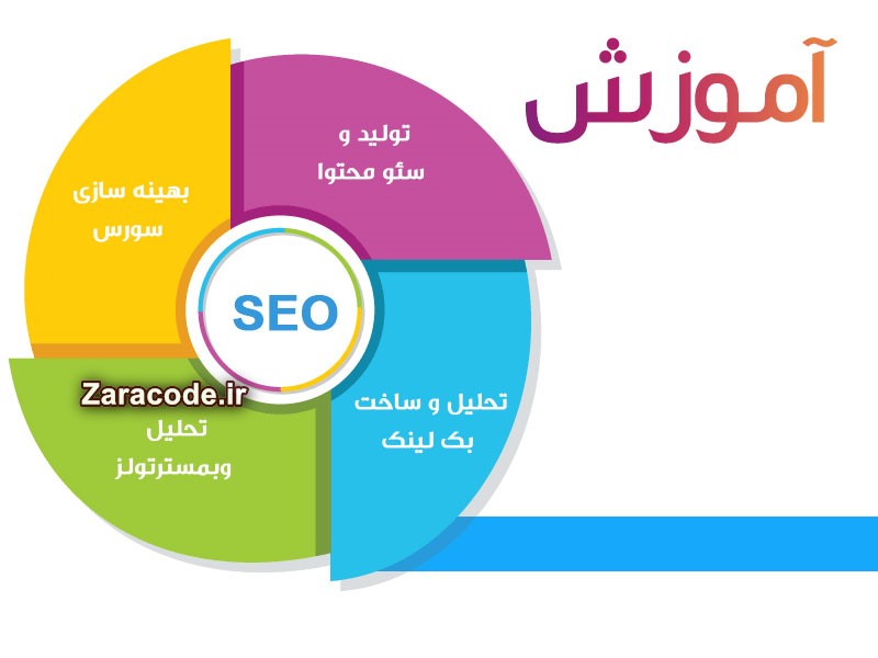 سئو چیست؟ - سئو - بهینه سازی سایت