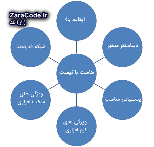 سئو چیست؟ 5 تکنیک عالی برای گرفتن رتبه یک در نتایج گوگل