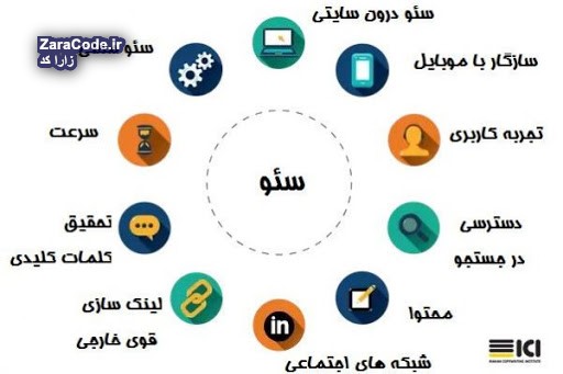 سئو چیست؟ 5 تکنیک عالی برای گرفتن رتبه یک در نتایج گوگل
