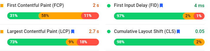 راهنمای استفاده Speed Test Insight گوگل